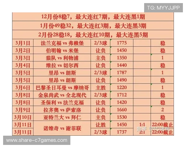 世界杯最新战况汇总各队比分变动及精彩瞬间盘点